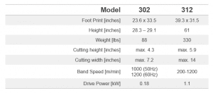 EXAKT 302 vs 312 Footprint